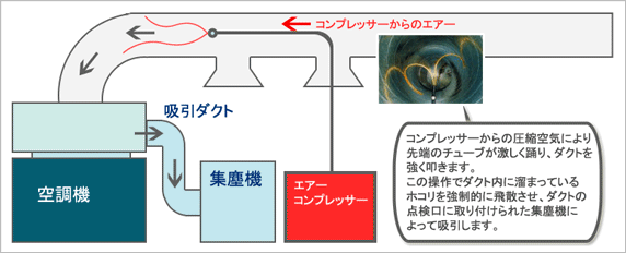 ダクト清掃イメージ