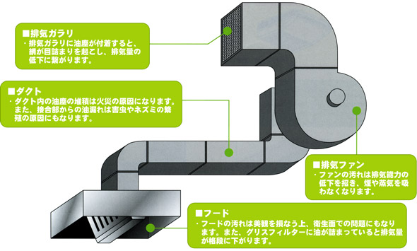 厨房ダクト清掃